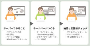 教材のざっくりとした目次