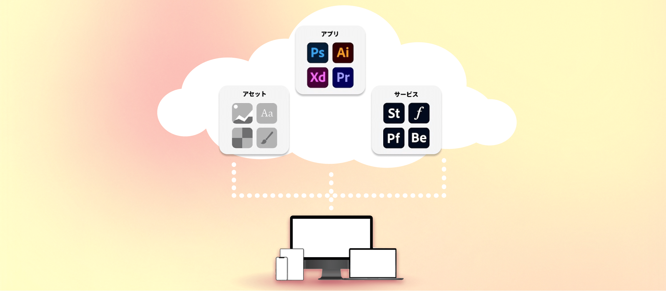 Adobeクリエイティブクラウドコンプリートプランとは？